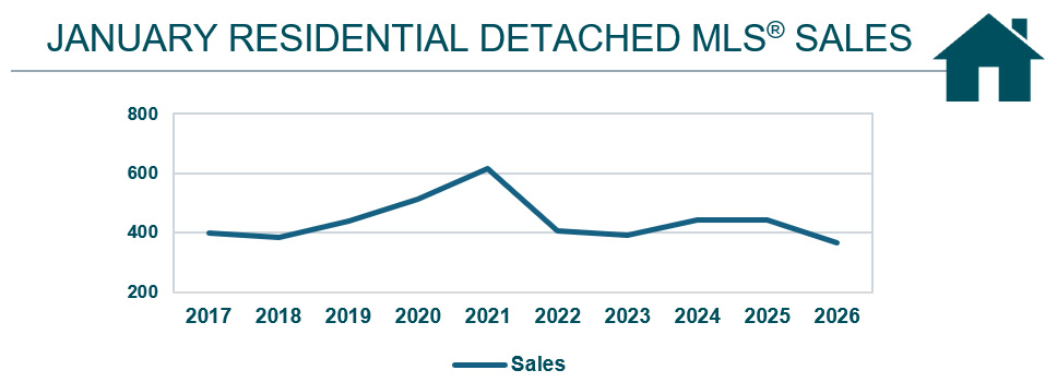 RD MLS Sales.jpg (57 KB)